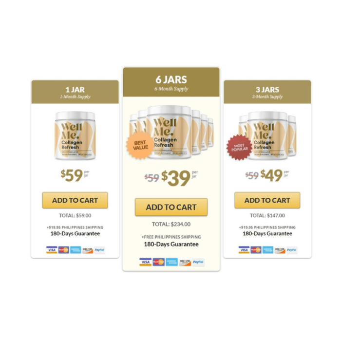 WellMe Collagen Refresh: Testing Effectiveness & Safety (SMC Analysis Report) - Image 2