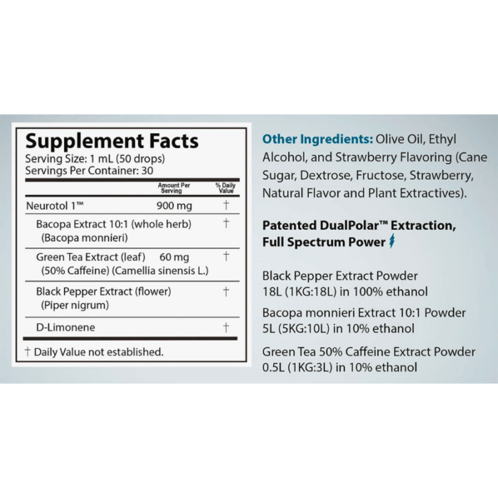 GDR Labs Neurotol: Testing Effectiveness & Safety (SMC Analysis Report) - Image 3