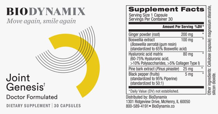 BioDynamix Joint Genesis: Testing Effectiveness & Safety (SMC Analysis Report) - Image 3