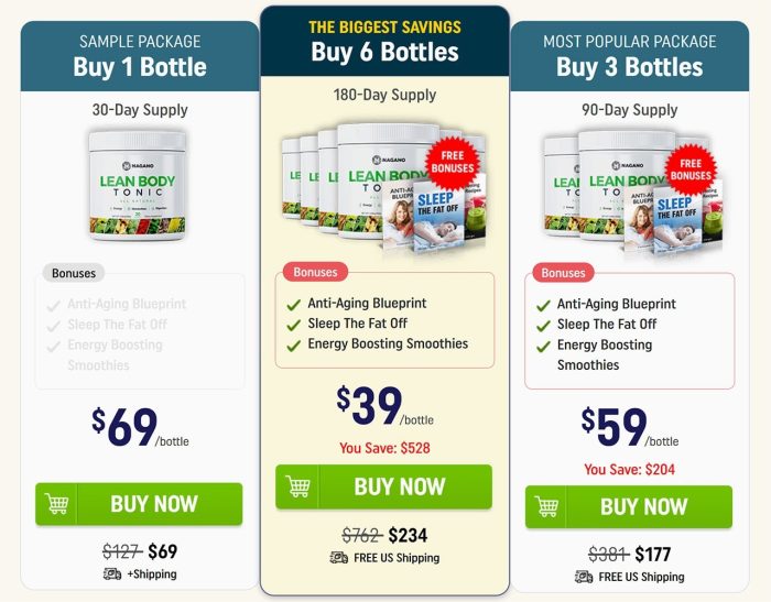Nagano Lean Body Tonic Supplement: Testing Effectiveness & Safety (SMC Analysis Report) - Image 2