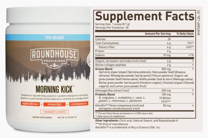 Morning Kick by Chuck Norris: Testing Effectiveness & Safety (SMC Analysis Report) - Image 2