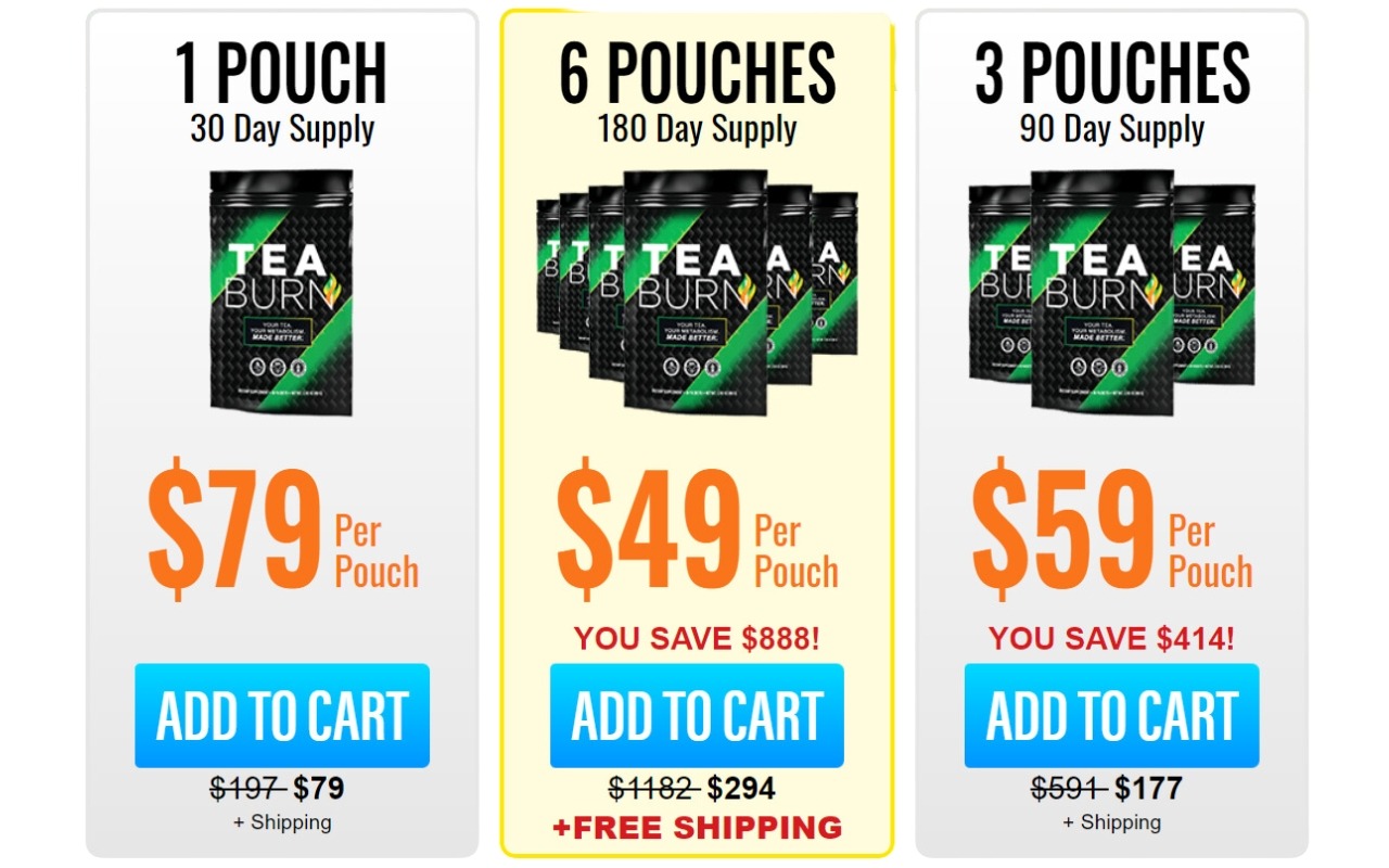 Tea Burn Testing Effectiveness & Safety (SMC Analysis Report)