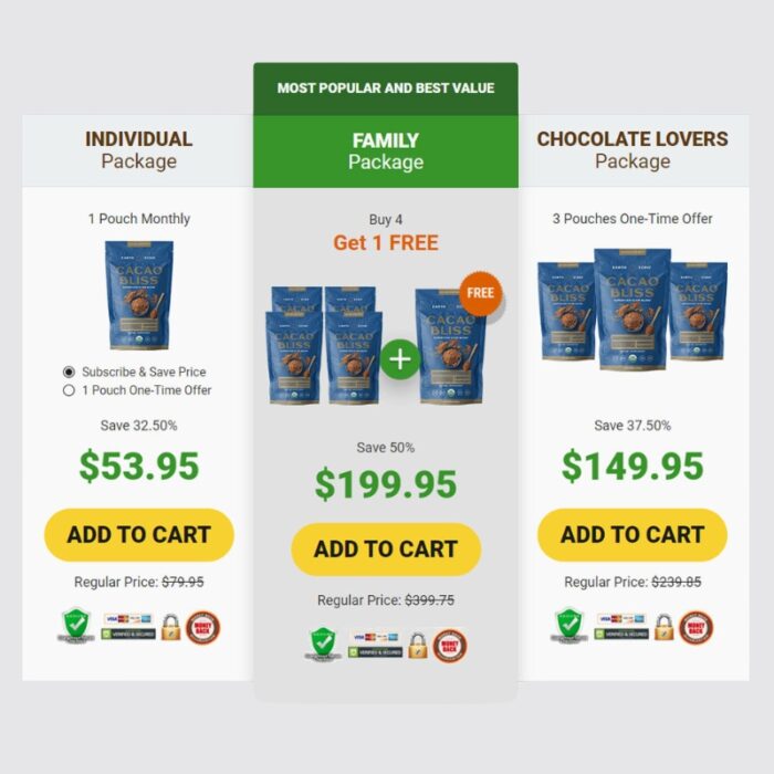 Cacao Bliss: Testing Effectiveness & Safety (SMC Analysis Report) - Image 2