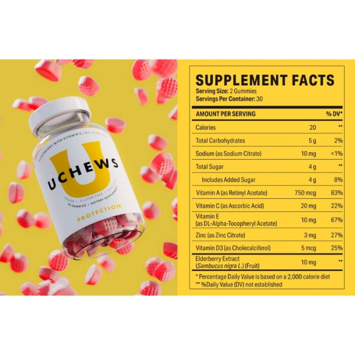 uChews: Testing Effectiveness & Safety (SMC Analysis Report) - Image 2