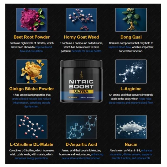 Nitric Boost Ultra Supplement - Image 3